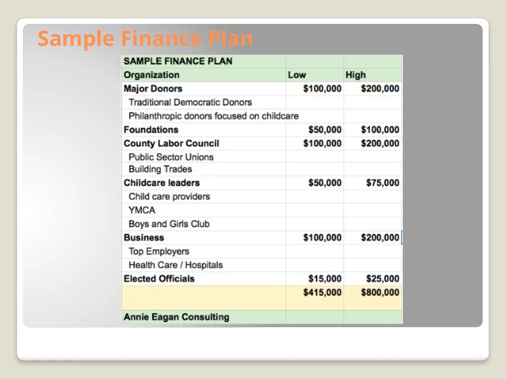 Ballot Measure Fundraising— Basics, Budgeting, & - slide 11 of 24