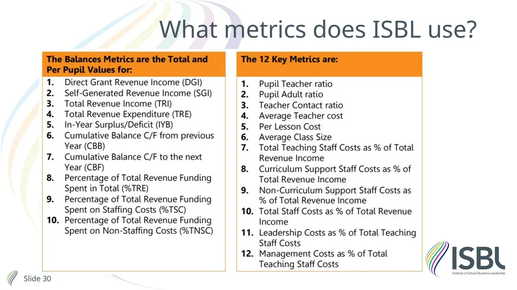 Financial planning and value for money Stephen - slide 30 of 32