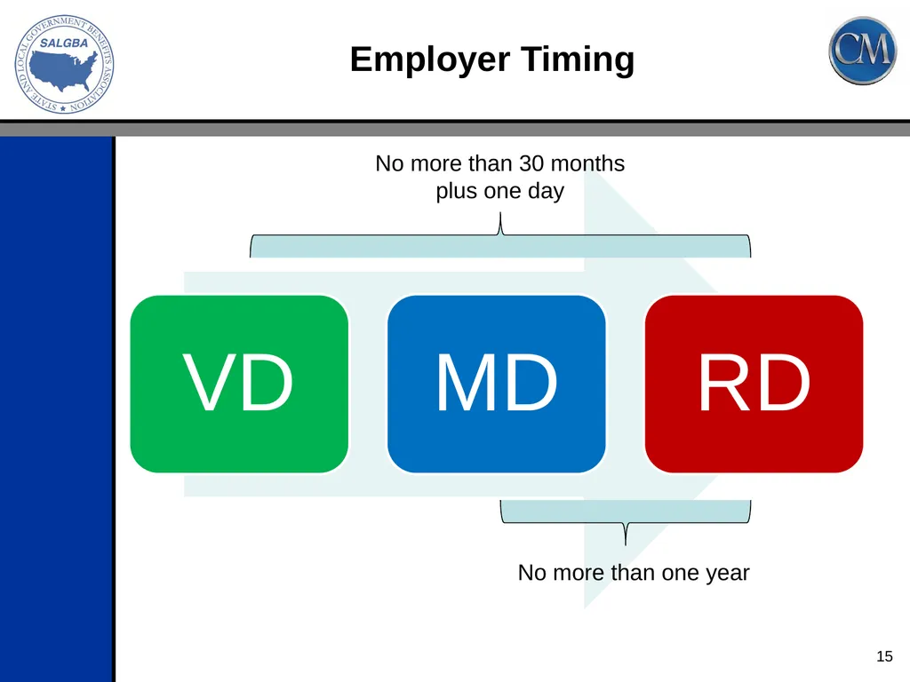 2013 SALGBA Regional Conference Change in GASB - slide 15 of 45