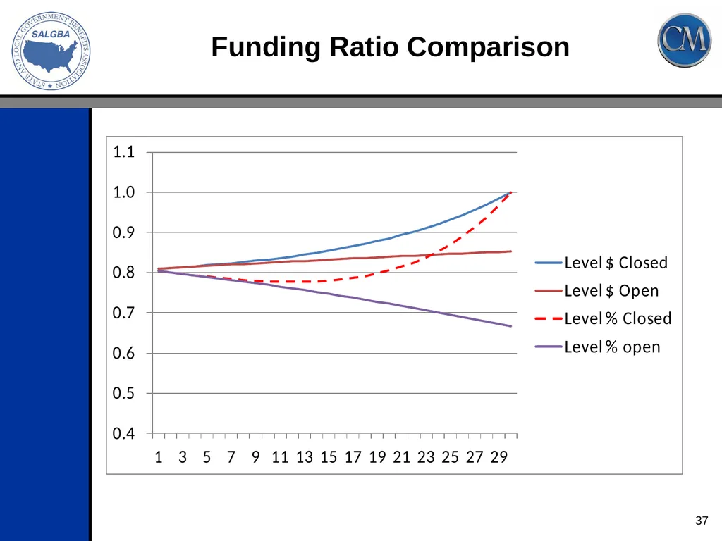2013 SALGBA Regional Conference Change in GASB - slide 37 of 45