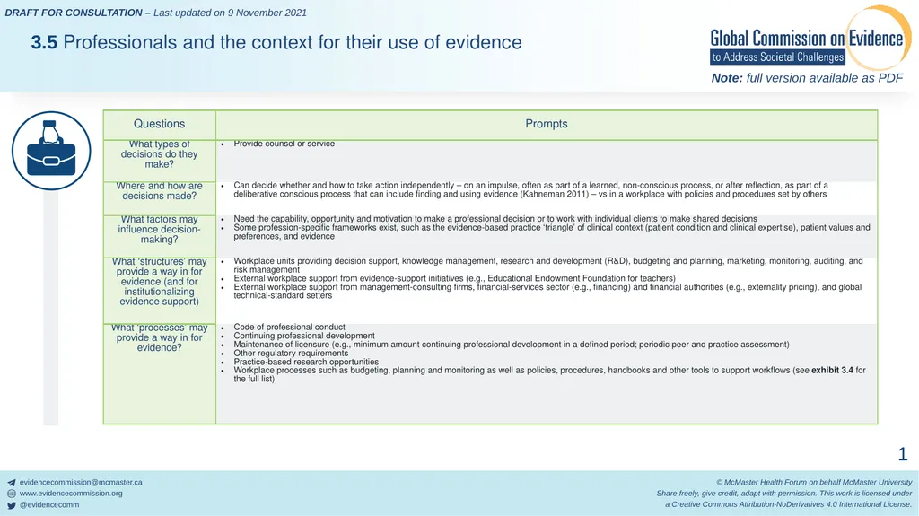 DRAFT FOR CONSULTATION – Last updated on 9
