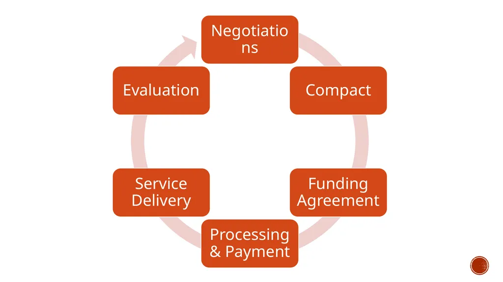 Developing an action or project plan planning for - slide 32 of 56