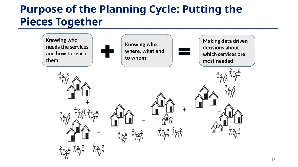 Planning 101: Model Training Session on The Ryan - slide 19 of 56