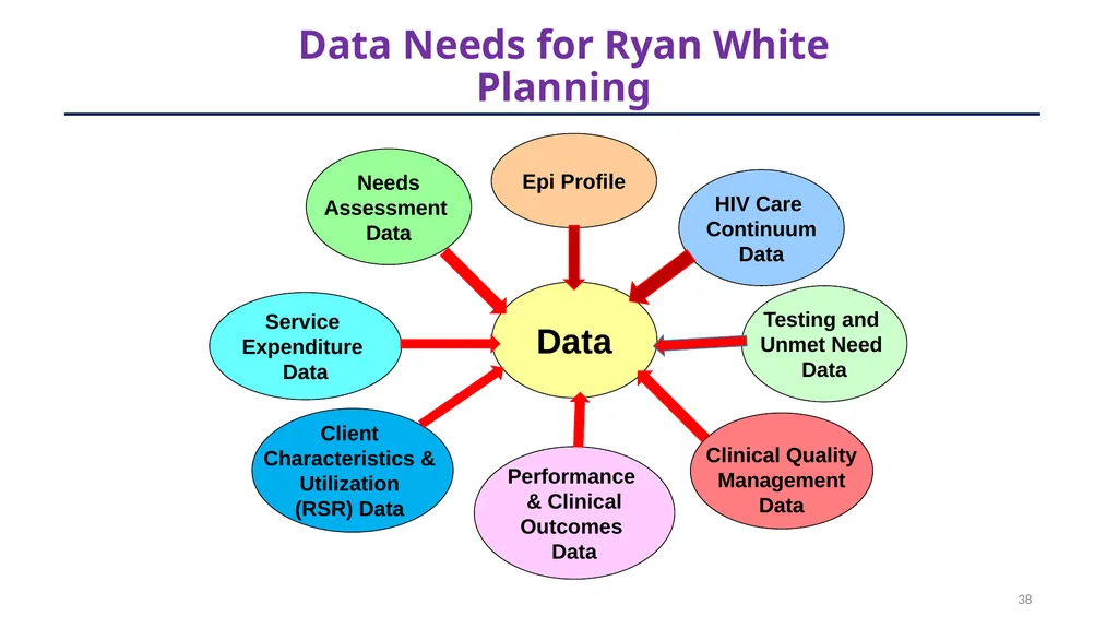 Planning 101: Model Training Session on The Ryan - slide 38 of 56