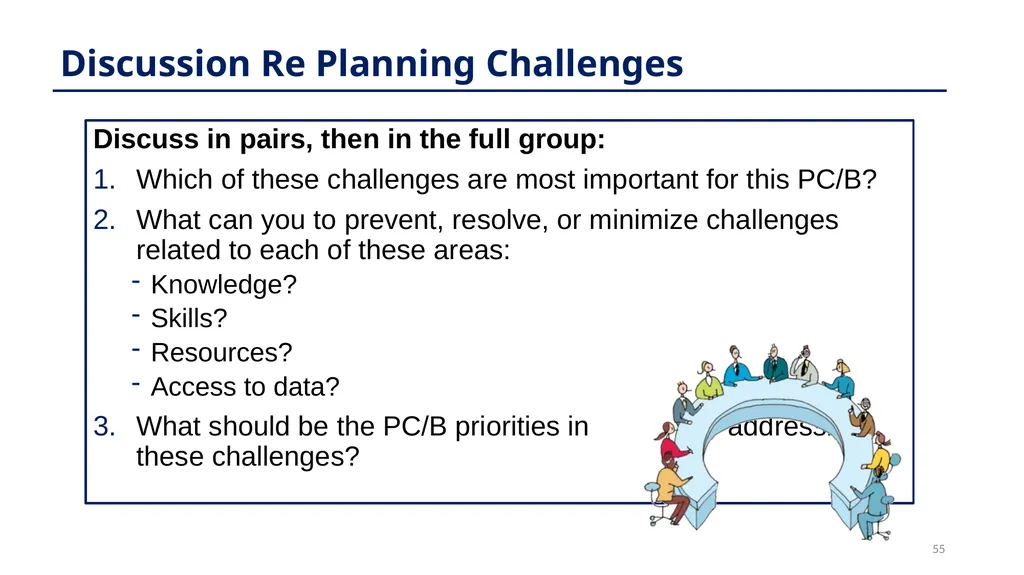 Planning 101: Model Training Session on The Ryan - slide 55 of 56