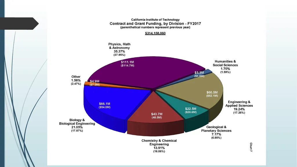 Research Administration Forum Tuesday, February 6, - slide 7 of 58
