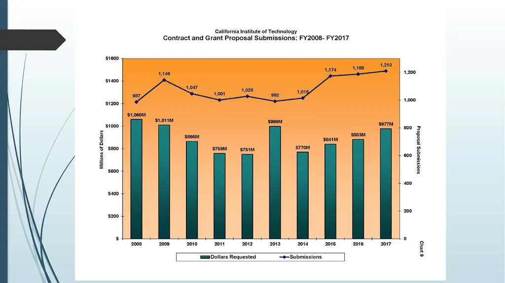 Research Administration Forum Tuesday, February 6, - slide 8 of 58