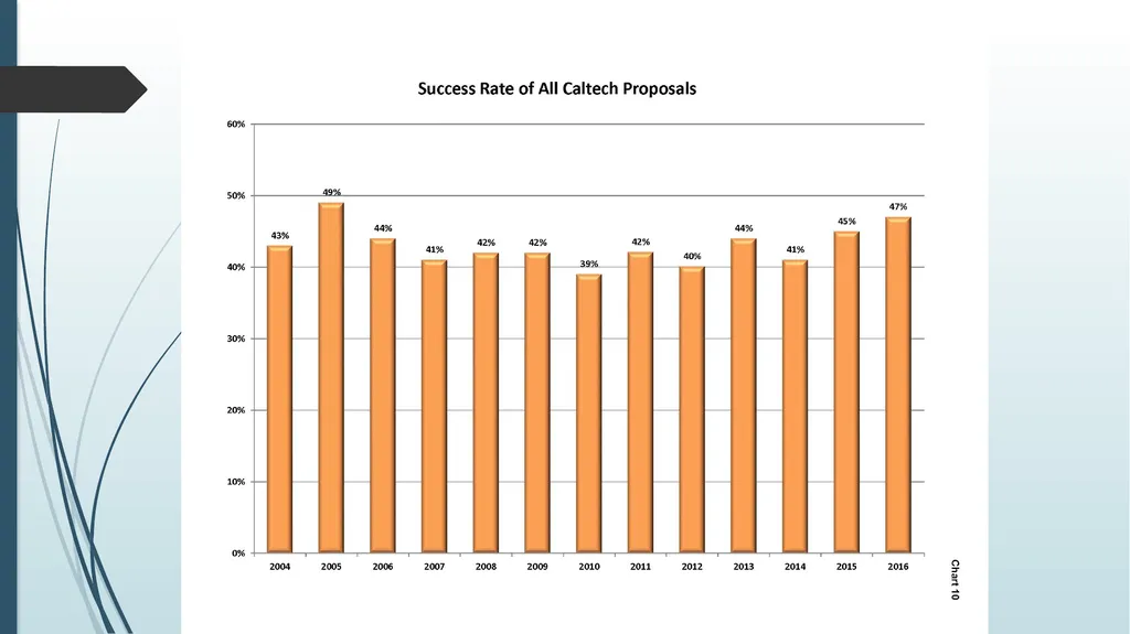 Research Administration Forum Tuesday, February 6, - slide 9 of 58
