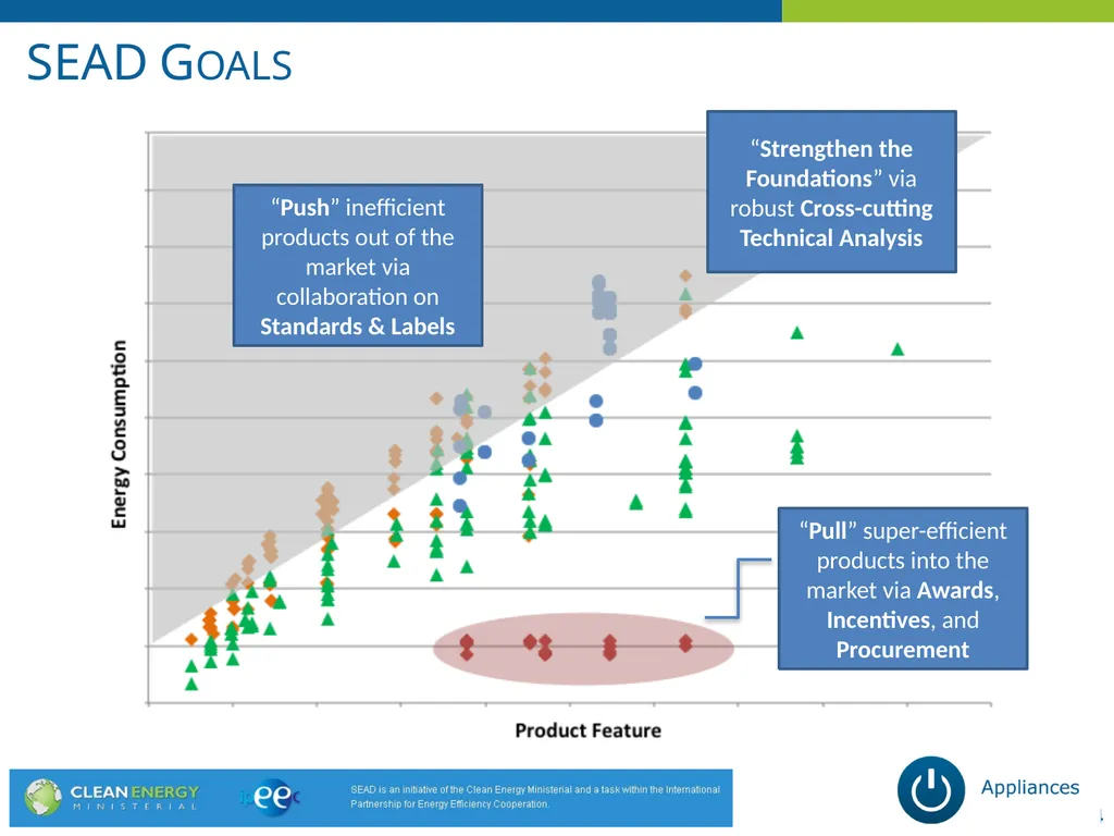 39th APEC EGEE&C Sydney, Australia Anna Lising, - slide 4 of 13