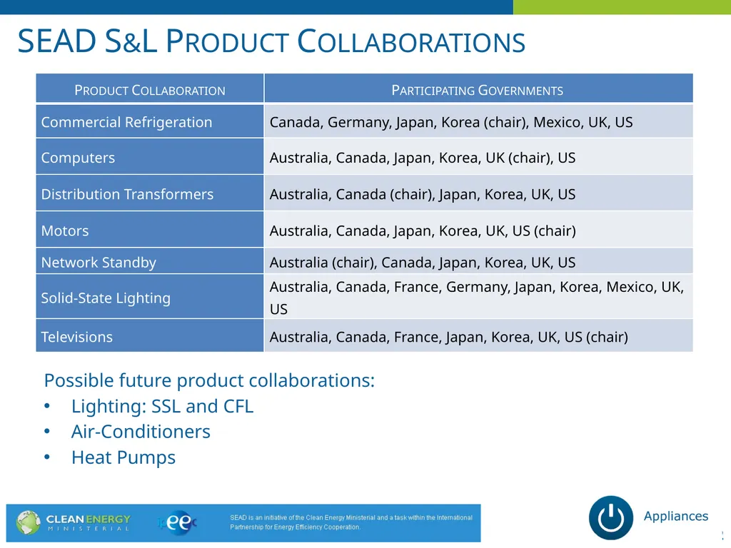 39th APEC EGEE&C Sydney, Australia Anna Lising, - slide 12 of 13