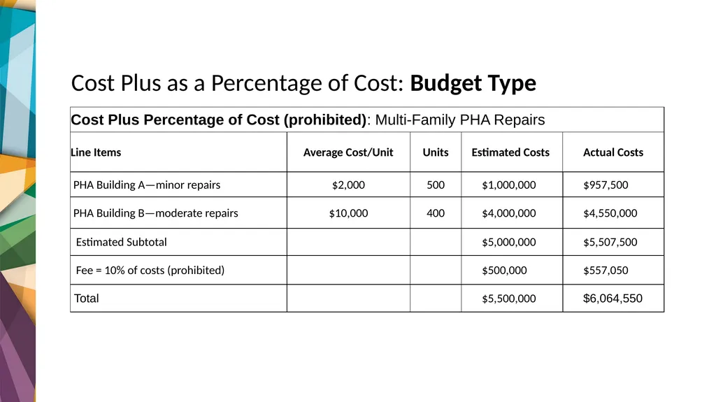 Contract Types OCTOBER | 2023 HUD TECHNICAL - slide 32 of 38