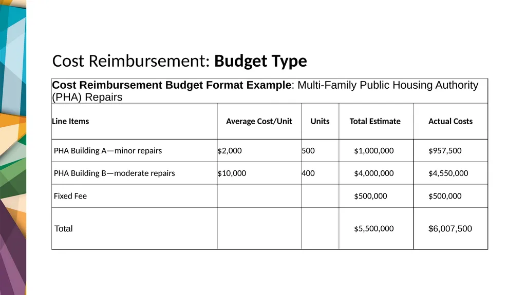 Contract Types OCTOBER | 2023 HUD TECHNICAL - slide 17 of 38