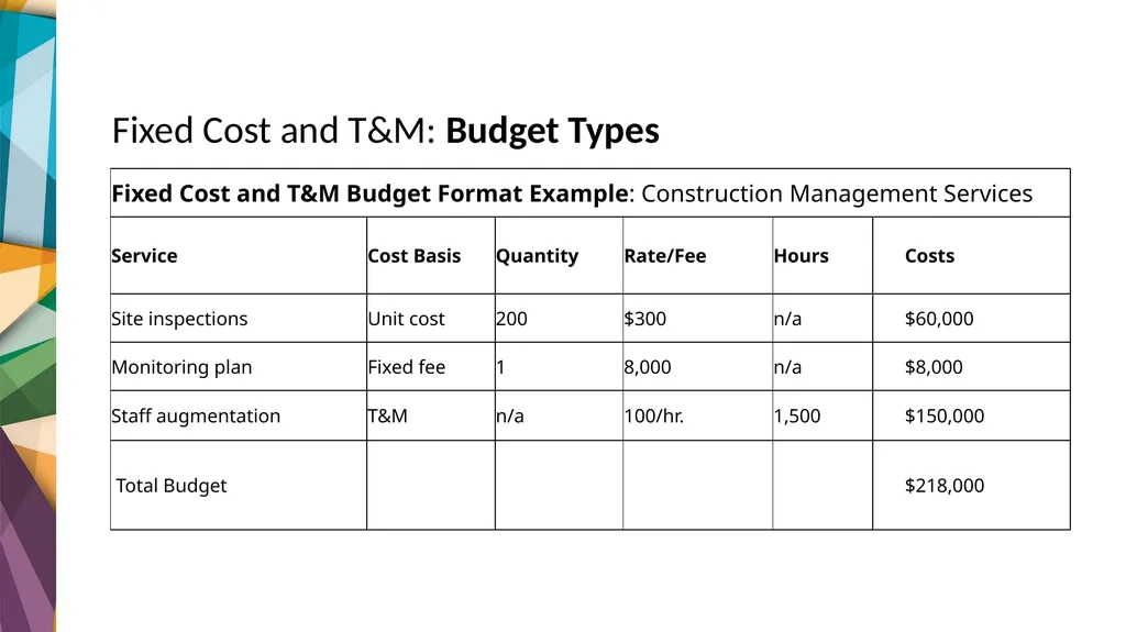 Contract Types OCTOBER | 2023 HUD TECHNICAL - slide 27 of 38