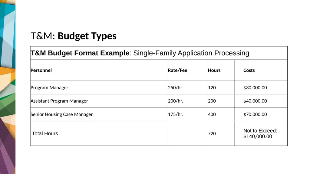 Contract Types OCTOBER | 2023 HUD TECHNICAL - slide 22 of 38
