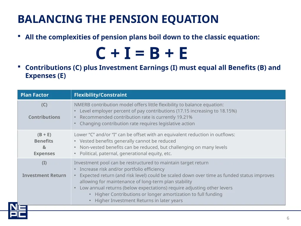 New Mexico educational retirement board december - slide 6 of 37