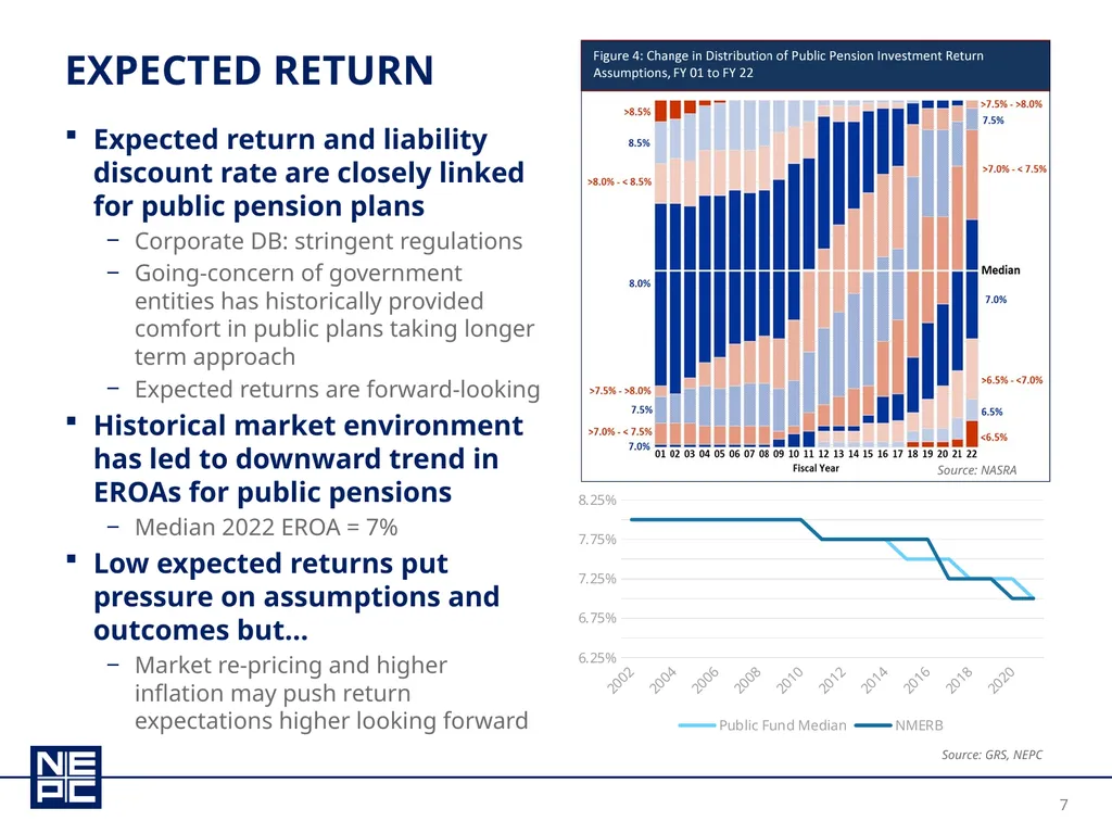 New Mexico educational retirement board december - slide 7 of 37