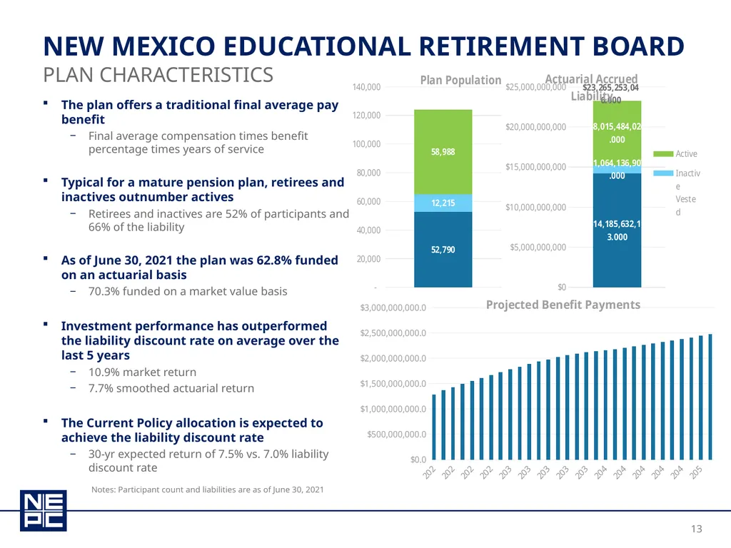 New Mexico educational retirement board december - slide 13 of 37