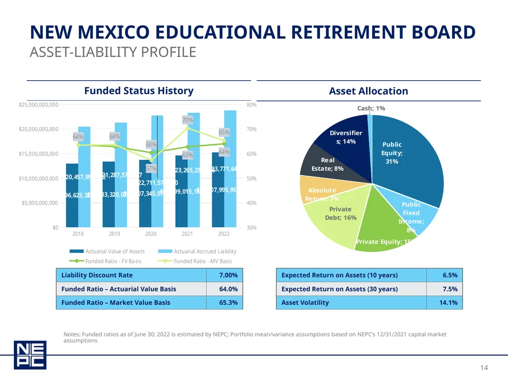 New Mexico educational retirement board december - slide 14 of 37