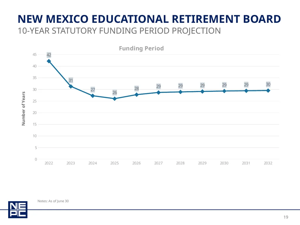 New Mexico educational retirement board december - slide 19 of 37