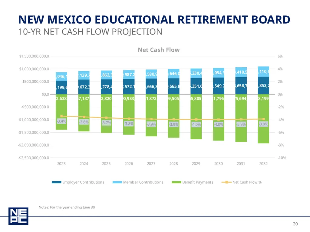 New Mexico educational retirement board december - slide 20 of 37