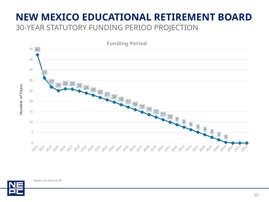 New Mexico educational retirement board december - slide 23 of 37