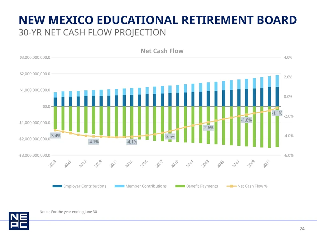 New Mexico educational retirement board december - slide 24 of 37