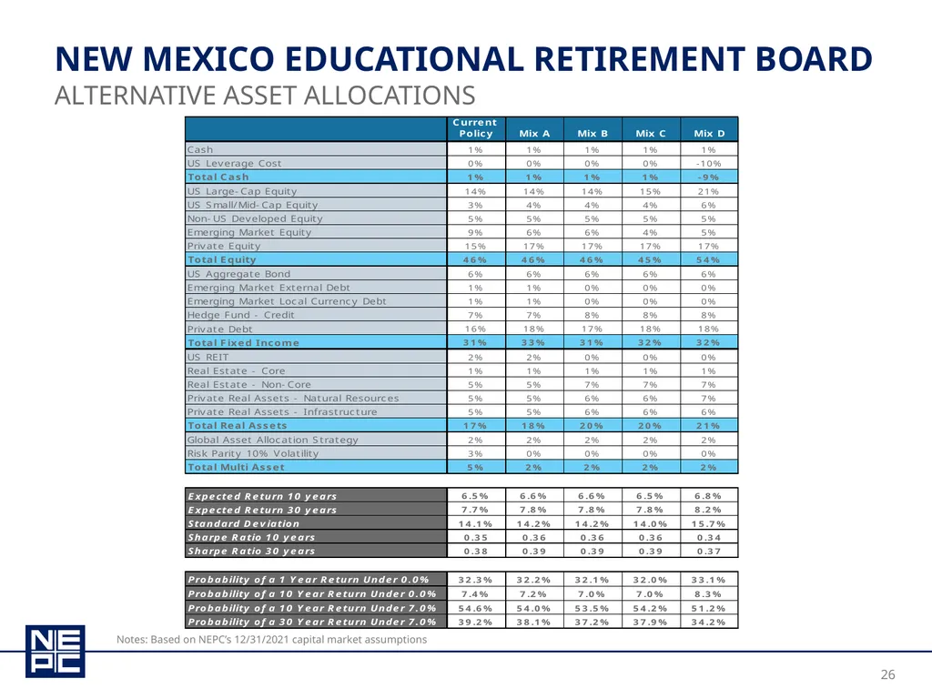 New Mexico educational retirement board december - slide 26 of 37