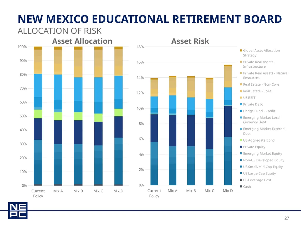 New Mexico educational retirement board december - slide 27 of 37