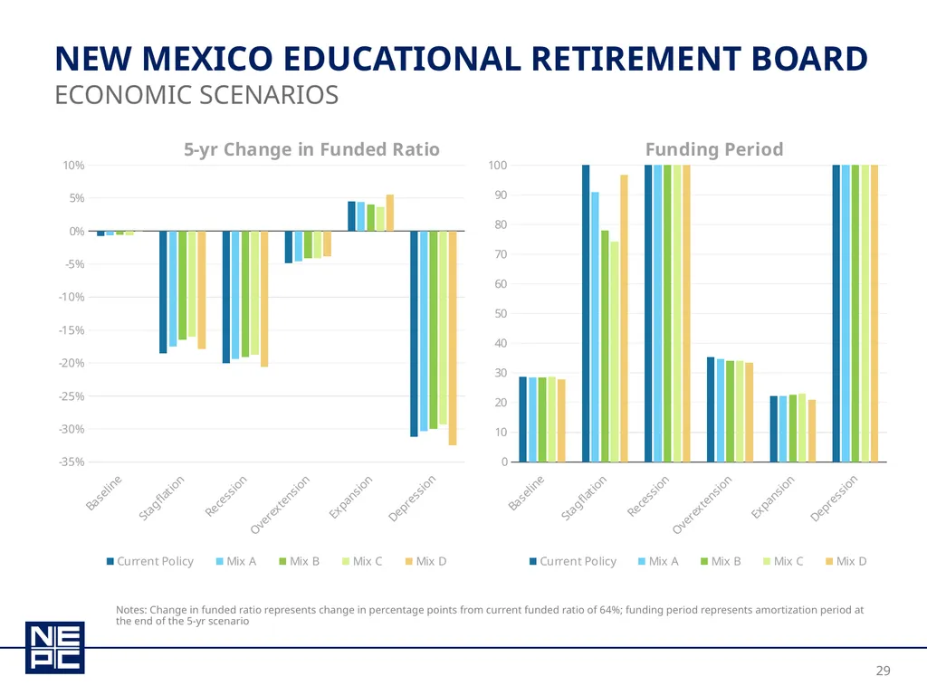 New Mexico educational retirement board december - slide 29 of 37