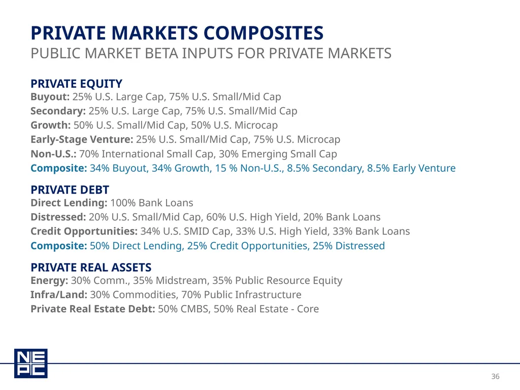 New Mexico educational retirement board december - slide 36 of 37