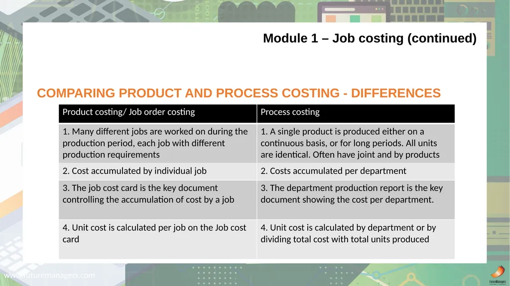 Cost and Management Accounting N6 - slide 9 of 31
