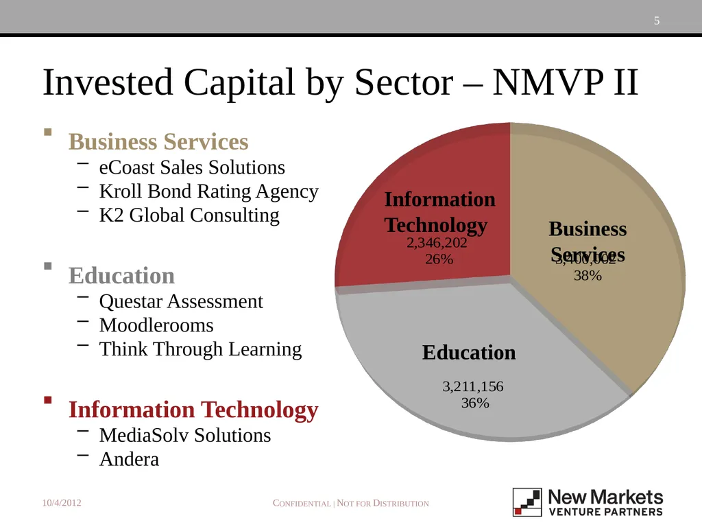 PE / VC Practicum Confidential | Not for - slide 5 of 17