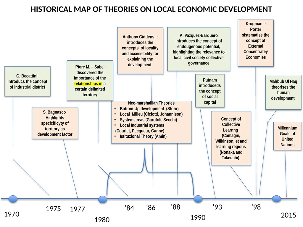 Activity 0.2 - Consortium meetings and workshops - slide 16 of 37