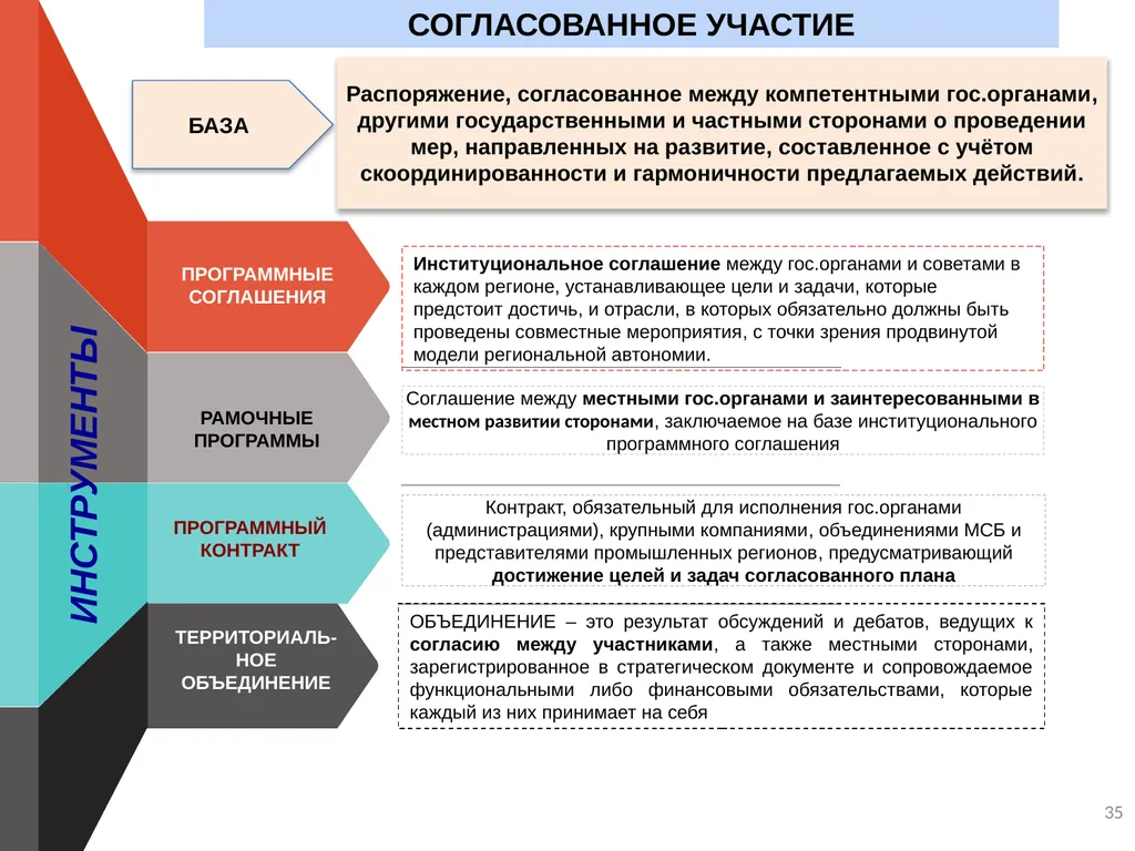 Activity 0.2 - Consortium meetings and workshops - slide 35 of 37