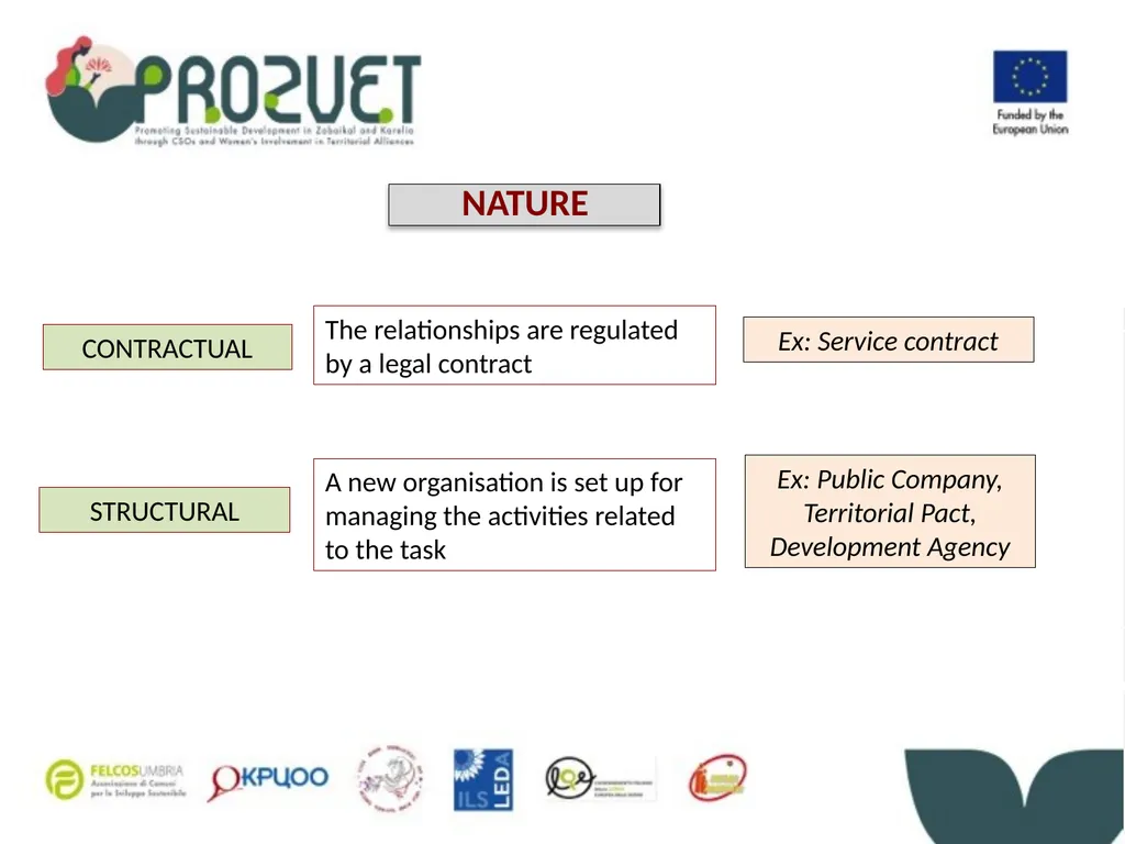 Activity 0.2 - Consortium meetings and workshops - slide 29 of 37