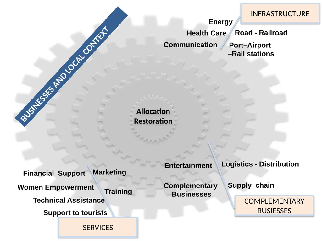 Activity 0.2 - Consortium meetings and workshops - slide 20 of 37