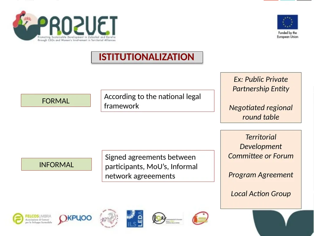 Activity 0.2 - Consortium meetings and workshops - slide 30 of 37