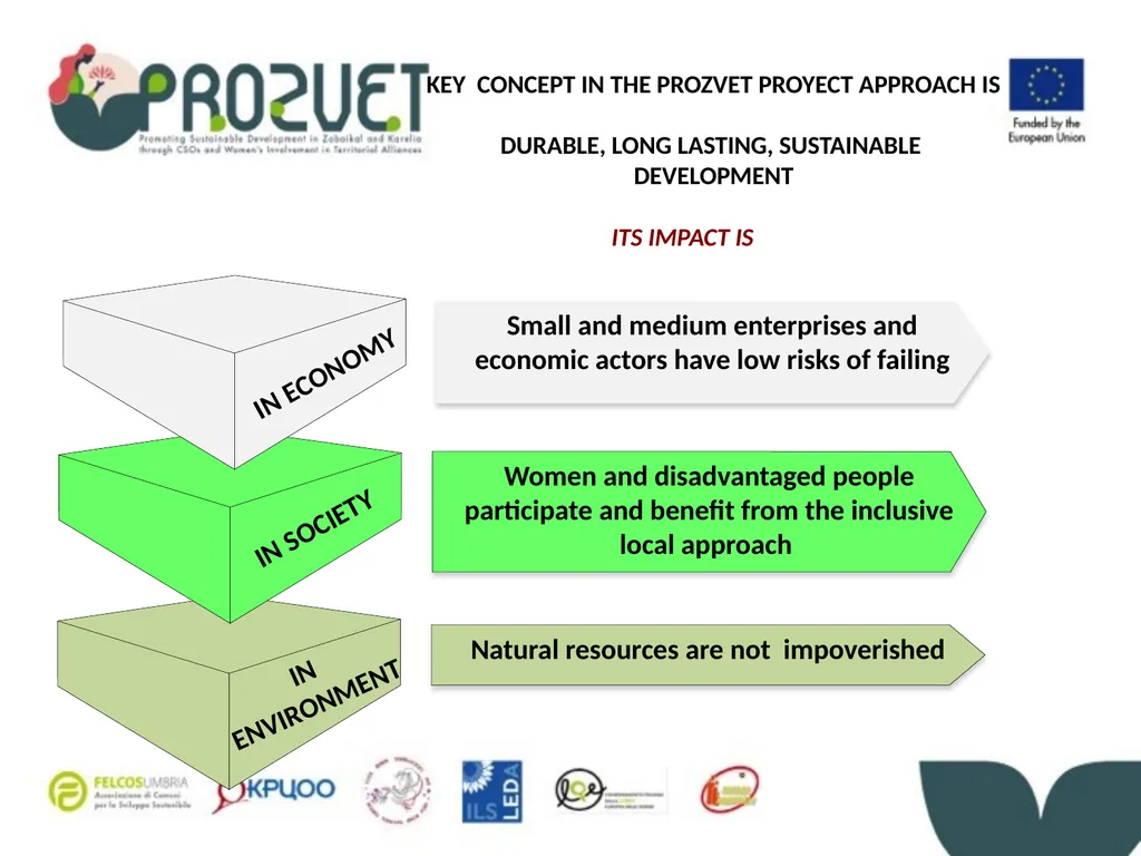 Activity 0.2 - Consortium meetings and workshops - slide 17 of 37