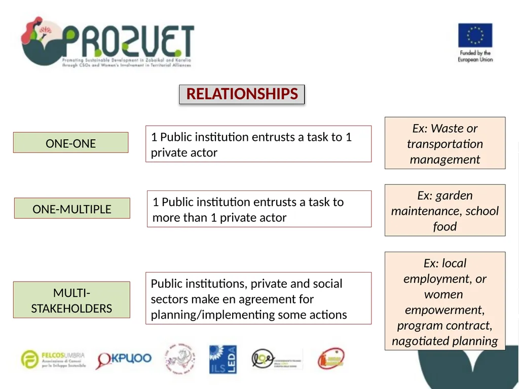 Activity 0.2 - Consortium meetings and workshops - slide 28 of 37
