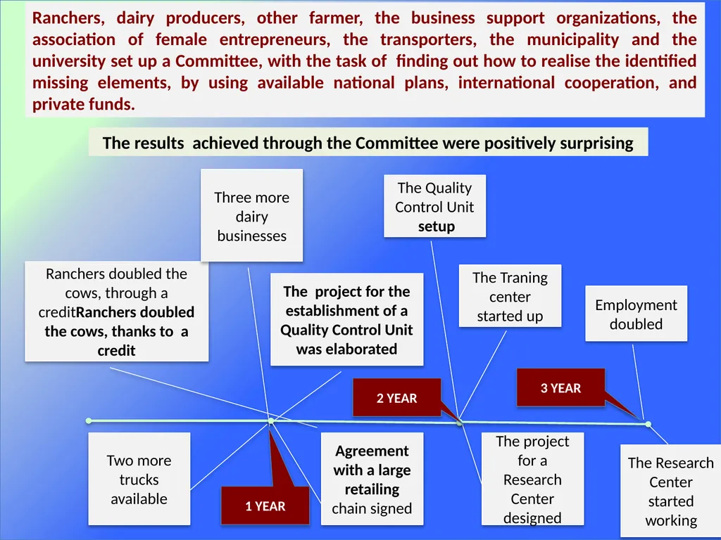 Activity 0.2 - Consortium meetings and workshops - slide 14 of 37