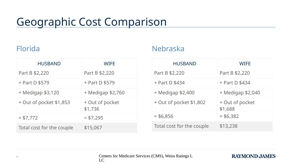 A TWU Local 591 Resource Partner The Meyer Rotolo - slide 9 of 46