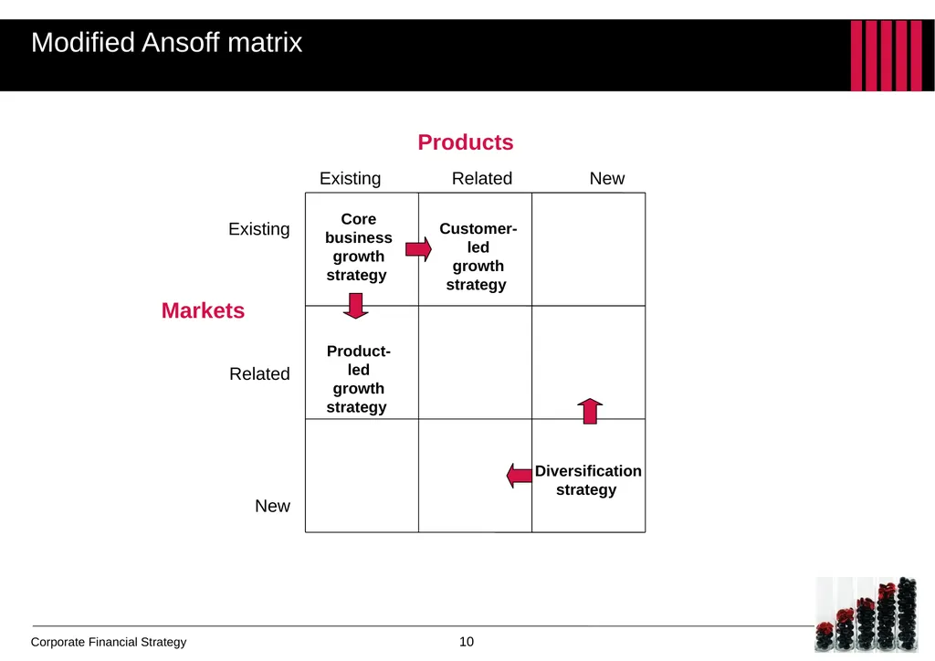 Chapter 5 Financial strategies over the life cycle - slide 10 of 12
