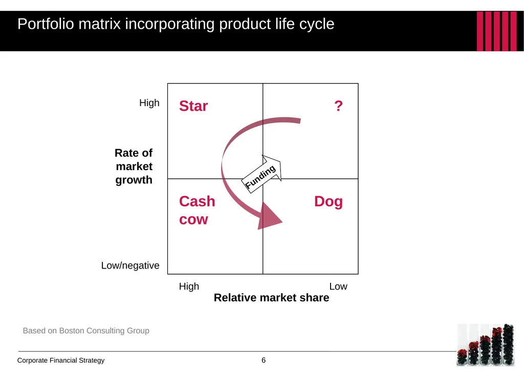 Chapter 5 Financial strategies over the life cycle - slide 6 of 12