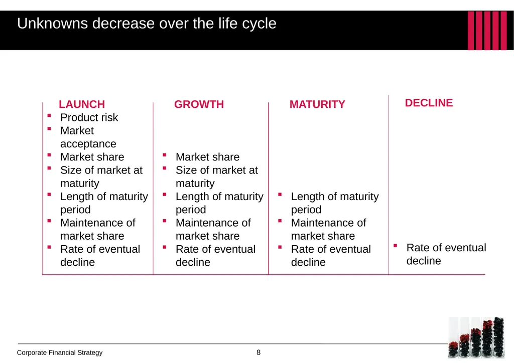 Chapter 5 Financial strategies over the life cycle - slide 8 of 12