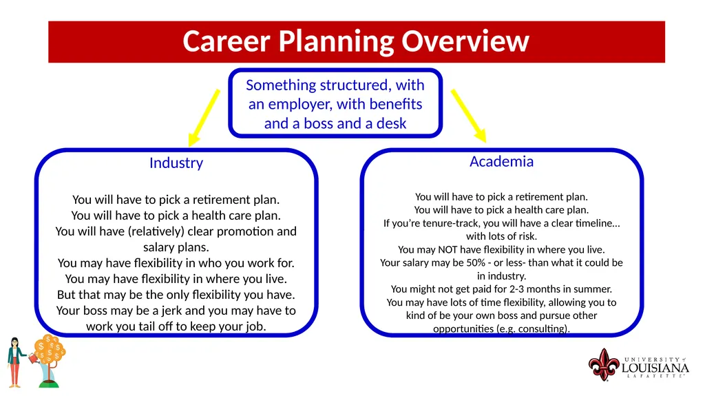 MONEY MATTERS SESSION #9 – CAREER PLANNING - slide 22 of 53