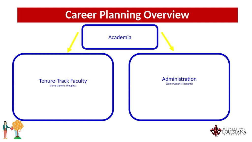 MONEY MATTERS SESSION #9 – CAREER PLANNING - slide 23 of 53