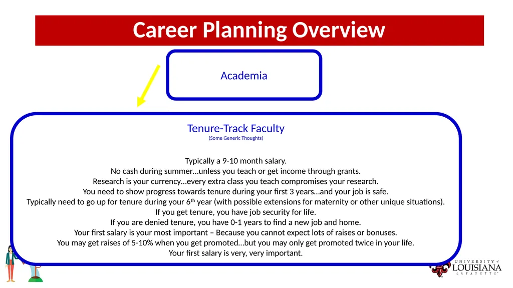 MONEY MATTERS SESSION #9 – CAREER PLANNING - slide 24 of 53