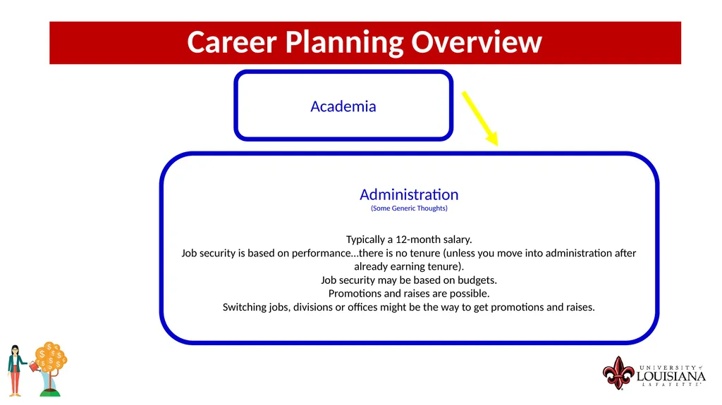 MONEY MATTERS SESSION #9 – CAREER PLANNING - slide 25 of 53