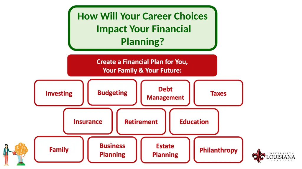 MONEY MATTERS SESSION #9 – CAREER PLANNING - slide 20 of 53