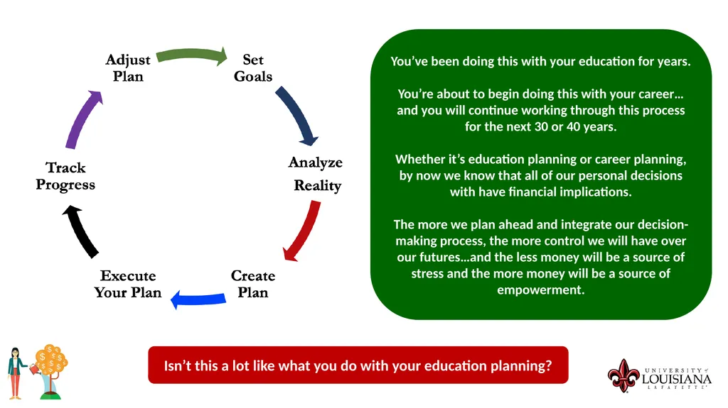 MONEY MATTERS SESSION #9 – CAREER PLANNING - slide 52 of 53